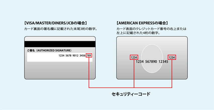 クレジットカード・セキュリティコードについて